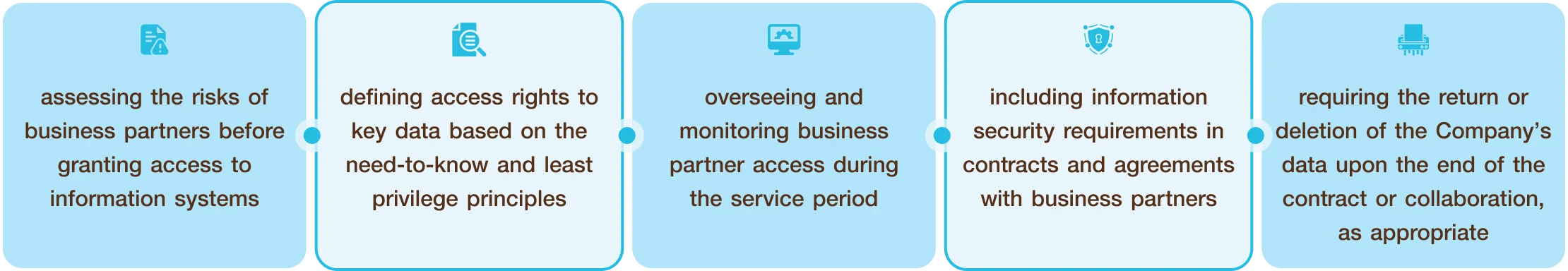 Information Security Management for Technology Business Partners