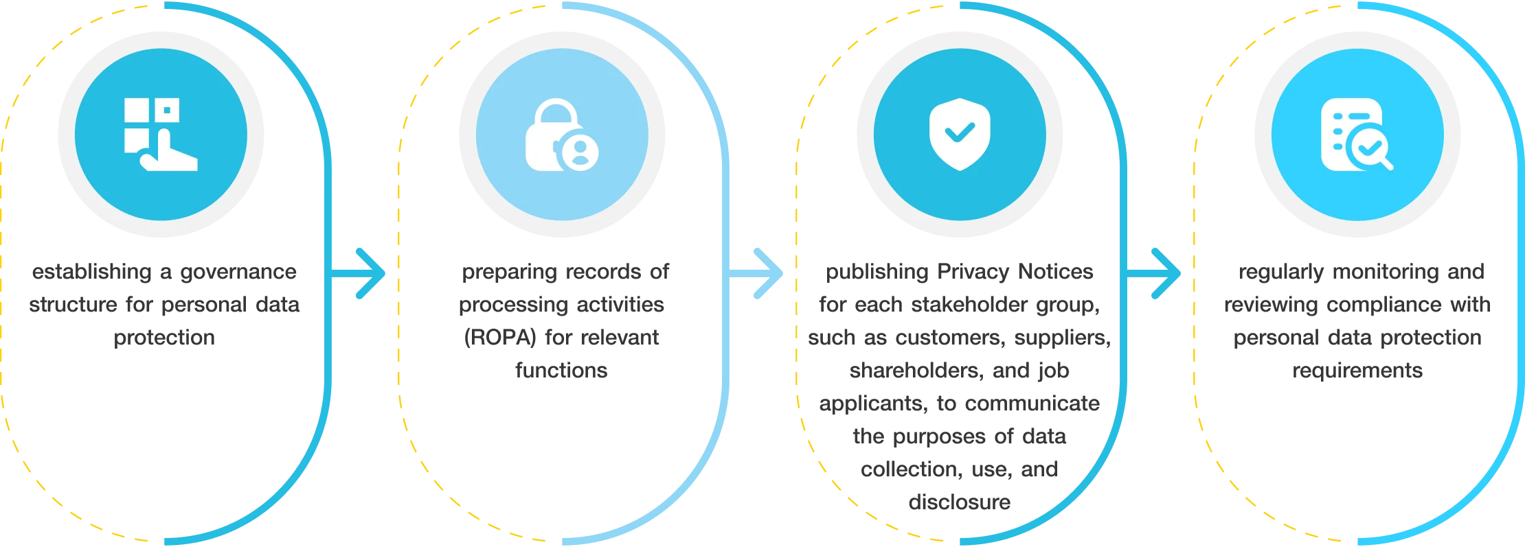 Personal Data Protection