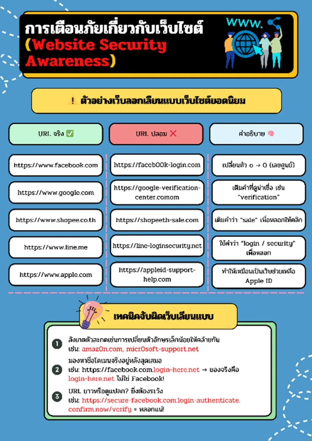Cybersecurity Awareness Activities