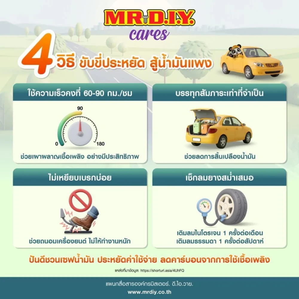 MR. D.I.Y. promotes a green culture within the organization through monthly environmental communication for Q2/2026