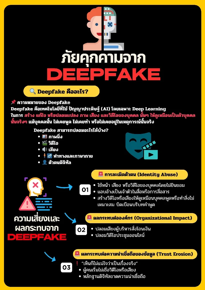 Cybersecurity Awareness Activity for Q1/2026