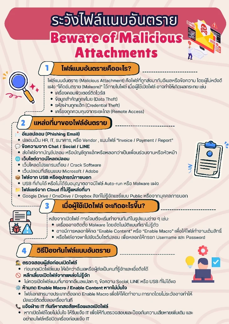 Cybersecurity Awareness Activity for Q2/2026